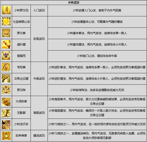 天龙八部少林技能图片