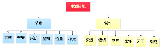 剑侠情缘